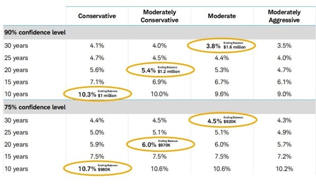 Withdrawal Rate graph